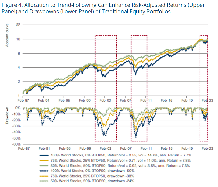 TrendFollowing What's Not to Like? Intalcon